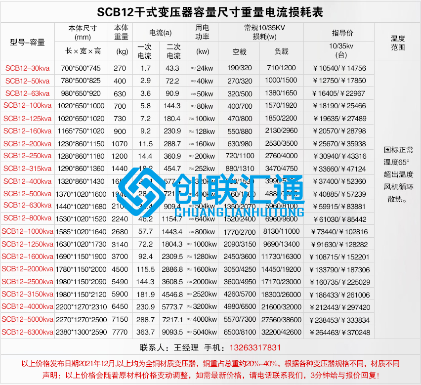 1660189369143459.jpg scb12干式不同容量价格及尺寸电流重量损耗.jpg