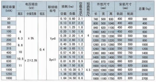 S11系列10kv油浸式变压器参数
