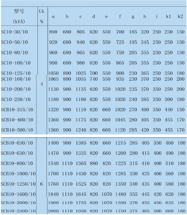 干式变压器尺寸